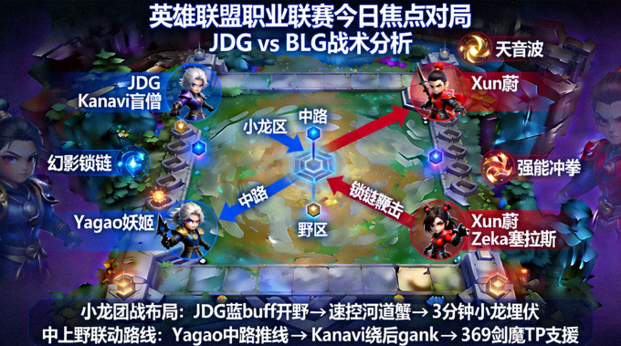 英雄联盟职业联赛今日焦点对局战术画面