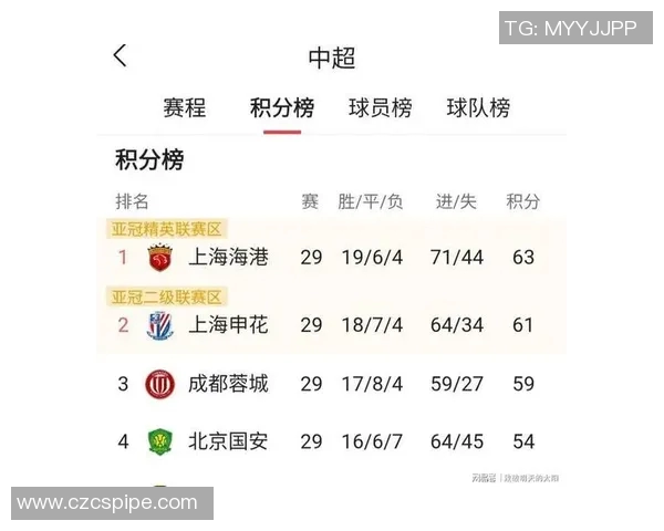 运动最新数据深圳足球队在灵活性排行榜中荣获第十名展现出强劲实力与潜力