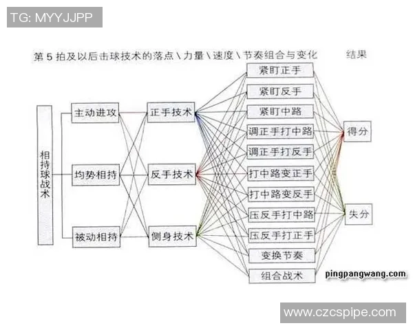 运动最新数据深入分析上海乒乓球队盯防打法的战术特点与应用策略