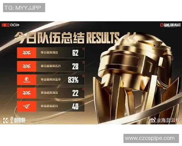 2026电竞新闻和平精英战术排行榜揭晓JDG战队荣登第二名引发热议